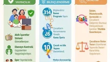RTÜK’ten "Çocuklarımız için güvenli medya"