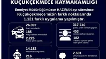 Küçükçekmece'de 453 Aranan Şahıs Yakalandı