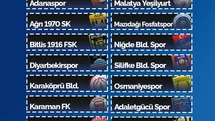 Erciyes 38 FK'nın Grubu Açıklandı