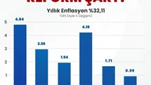 Memur-Sen'den Temmuz Maaşları İçin Çağrı