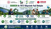 Kayseri, Sivas ve Yozgat'ta Yeşil Dönüşüm Yatırımları Destekleniyor