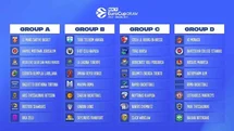Tofaş EuroCup'ta C Grubu'nda Mücadele Edecek