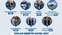 Büyükşehir Zabıtası Haziran’da 2 bin 367 denetimle kent düzenine güç kattı