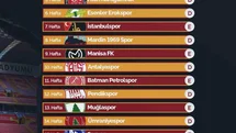 Kayserispor sezona Van deplasmanında başlıyor