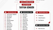 Battalgazi Belediyespor’da yeni dönem başladı