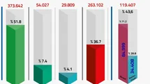 FETÖ/PDY Soruşturmalarında 720 Bin Kişiye İşlem Yapıldı
