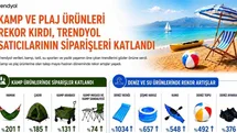 Deniz Yatağı Siparişleri İstanbul'da Patladı