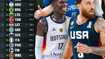 Türkiye FIBA Sıralamasında 11. Sırada Kaldı