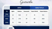ADÜ'de Eğitim Faaliyetleri Gelişiyor