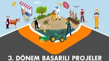 KUZKA, ntarımda veririm ve katma değeri artıracak 3 projeyi destekleyecek