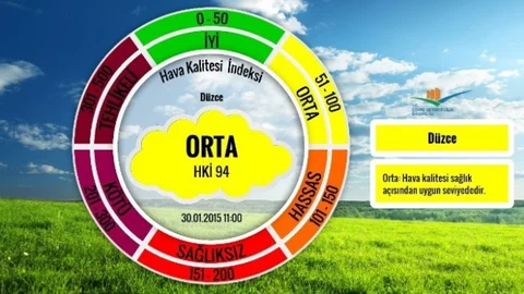 Düzce'nin Hava Kalite Endeksi