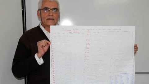 Sonsuza Uzanan Asal Sayıları Bulduğunu Söyledi