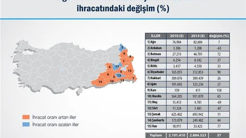 Huzur ortamı Doğu'da ekonomiyi canlandırdı