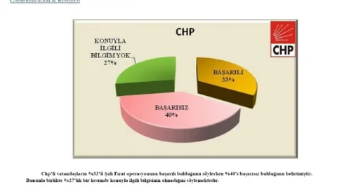 (Özel Haber) Vatandaşlardan Şah Fırat Operasyonuna Büyük Destek