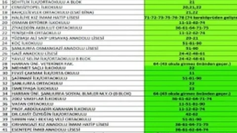 Şanlıurfa'da YGS'ye Girecek Öğrencilere Büyükşehir'den Ek Sefer