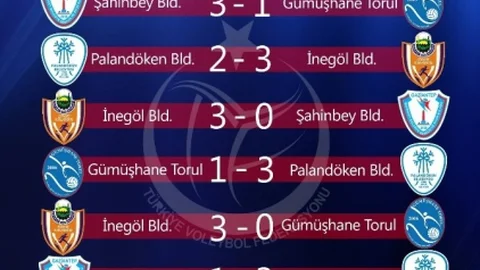 Palandöken Belediyespor Ankara'da Galip Geldi