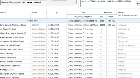 Türk Hackerlar Avusturya Merkez Bankası'nı Hackledi