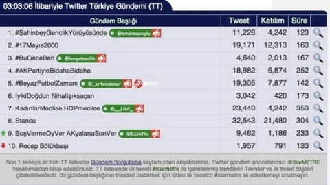 Gaziantep'te Dev Gençlik Yürüyüşü
