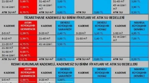 Germencik'te Su Fiyatı Tartışması