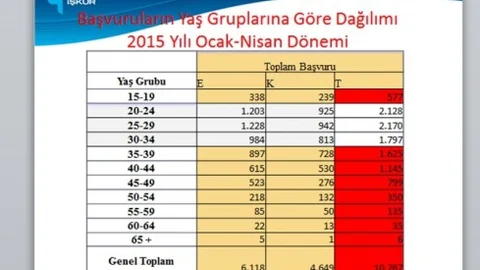 Samsun'da İŞKUR ile İşe Yerleştirme Süreci