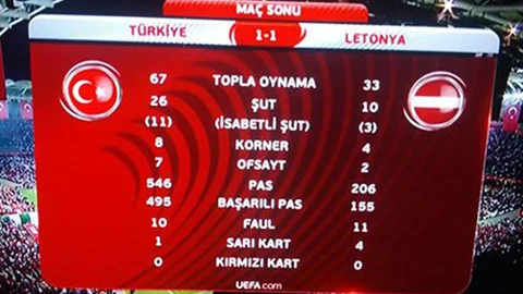 Türkiye 1 - Letonya: 1
