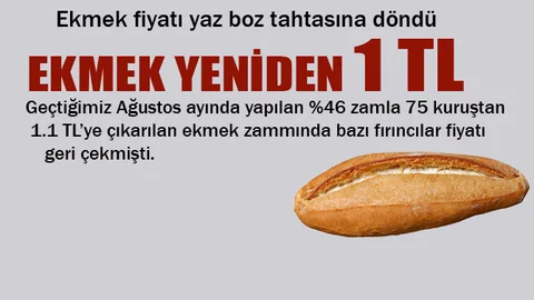 Mersin'de Gramajı Değişmeyen Ekmek Yeniden 1 TL Oldu