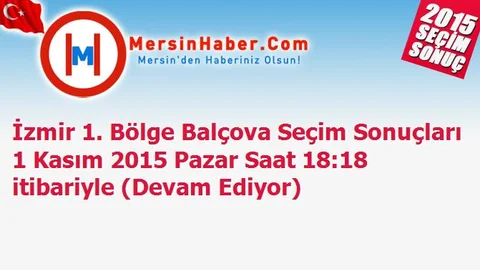 İzmir 1. Bölge Balçova Seçim Sonuçları 1 Kasım 2015 Pazar Saat 18:18 itibariyle (Devam Ediyor)