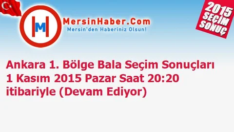 Ankara 1. Bölge Bala Seçim Sonuçları 1 Kasım 2015 Pazar Saat 20:20 itibariyle (Devam Ediyor)