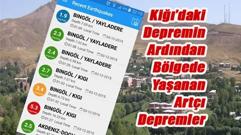 Artçı Depremler, Kiğı Depremi, Bingöl Depremle Sallandı, Sarsıntının Büyüklüğü 5.3