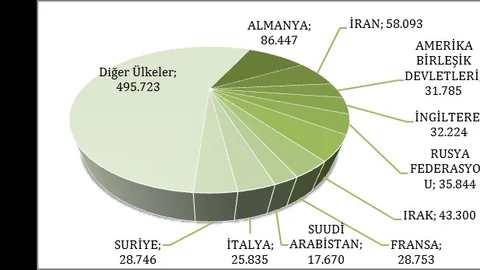 Kasım’da İstanbul’a gelen Rusların sayısında sert düşüş