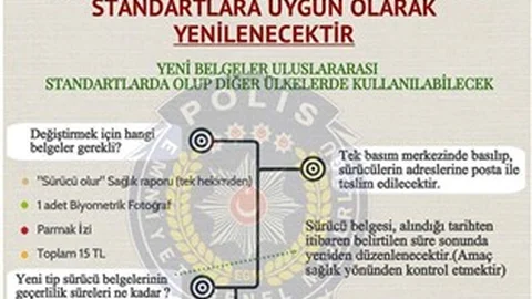 Uşak Emniyeti'nde yeni tip sürücü belgesi verme hazırlıkları tamamlandı