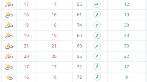 Mersin Hava Durumu, 23 Nisan 2017 Günü Hava Nasıl Olacak?