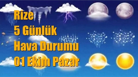 Rize Hava Durumu