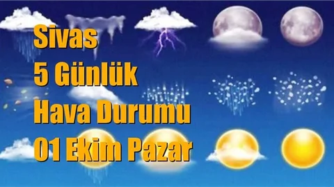 Sivas Hava Durumu