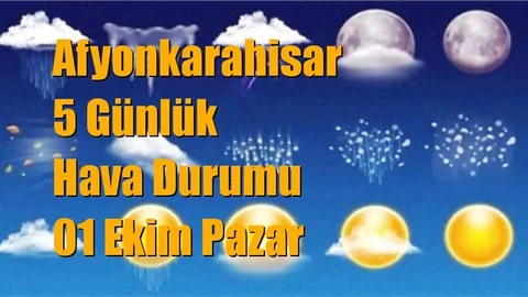 Afyonkarahisar Hava Durumu