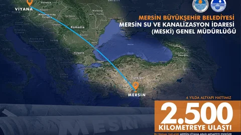 MESKİ’nin Altyapı Uzunluğu Viyana’ya Uzandı