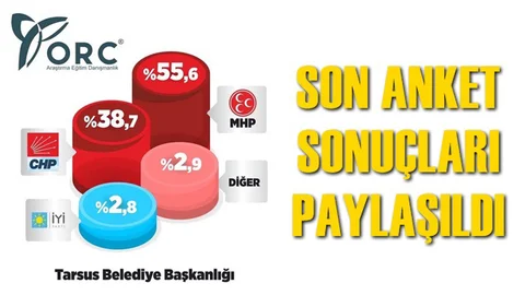 İşte ORC Sonuçlarına Göre Tarsus