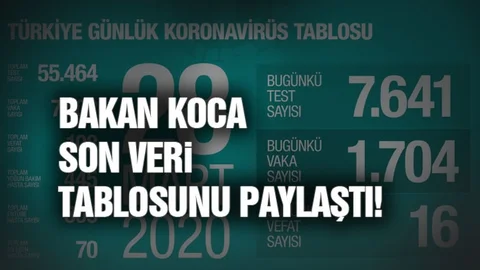 Bakan Koca 28 Mart Akşamı İtibari İle Verileri Açıkladı
