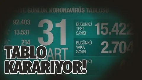 31 Mart 2020 Son Vaka ve Ölüm Sayısı