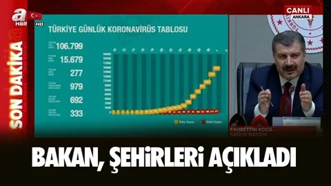 Ölümlerin Yaşandığı Şehirler (1 Nisan 2020)