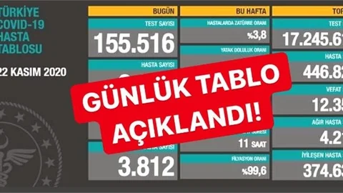 139 Kişi Öldü