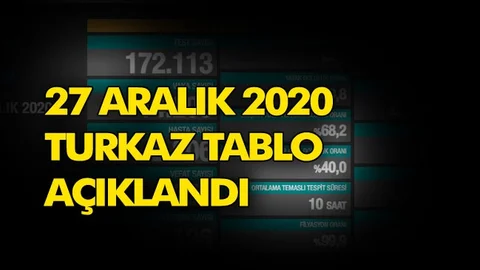Günlük Covid-19 Tablosu Açıklandı! 254 Kişi Yaşamını Yitirdi