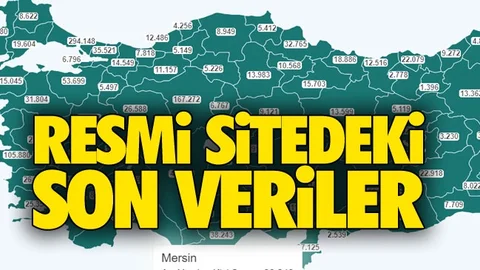 Mersin'de Sayı 38 Bini Geçti