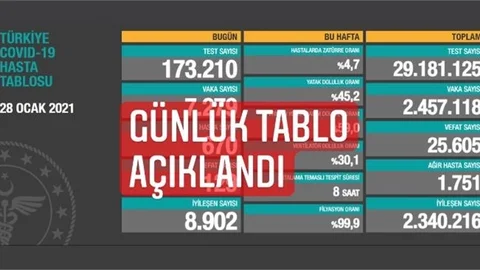 Günlük Tablo Açıklandı