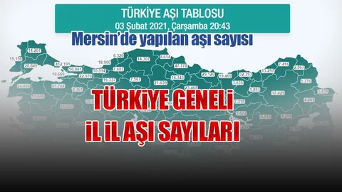 İl İl Aşılanan Sayıları