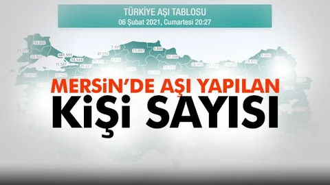 Mersin'de Aşı Yapılan Kişi Sayısı