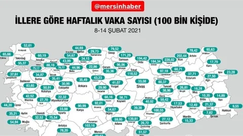 Mersin’de Son 7 Günde Günlük 241 Vaka (Hesaplanmış Rakam)