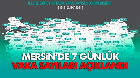 Mersin'de 15 - 21 Şubat Arası Günlük Vaka 234