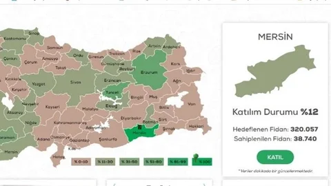 Haydi Mersin, Hep Birlikte Geleceğimizi Yeşillendirmeye