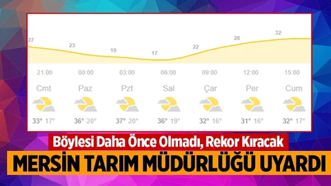 Mersin İl Tarım ve Orman Müdürlüğü Uyardı, Aman Dikkat